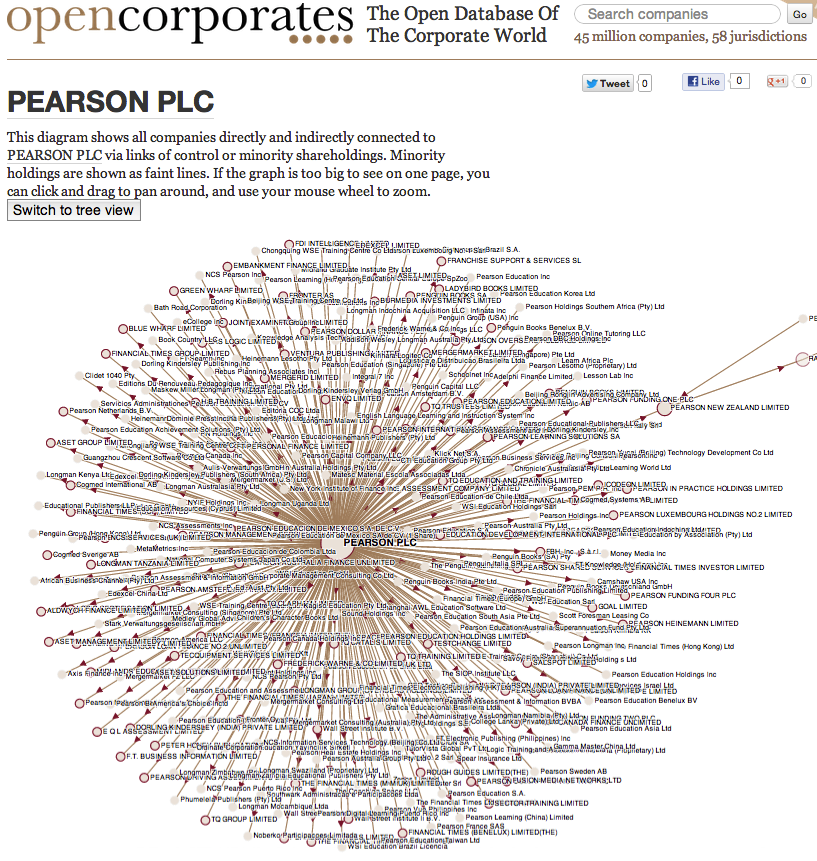 Pearson graph
